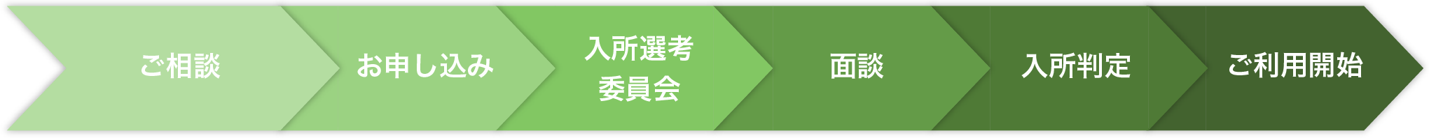 ご利用の流れ